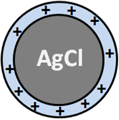 Illustration de AgCl entouré de Ag+