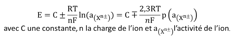 Equation de la loi de Nikolskii