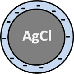 Illustration of AgCl surrounded by Cl-