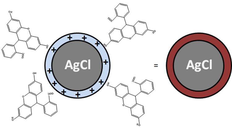 Illustration of AgCl+ + Fluo- = AgCl