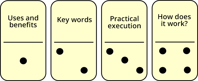 Navigation menu. Dominoes numbered 1 through 4 offer the following sections: Use and Interests, Keywords, Practical Implementation, and How Does It Work?