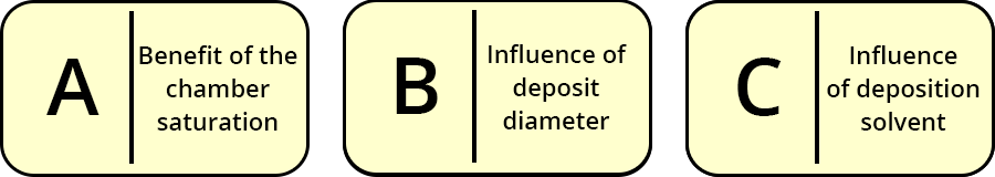 3 inserts : Interest of the saturation of the cell, influence of the deposition diameter and influence of the deposition solvent.