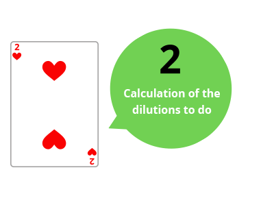 Illustration of a card 2 of hearts, accompanied by a bubble bearing the mention "Calculation of dilutions to be made".