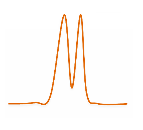 orange curve with 2 peaks