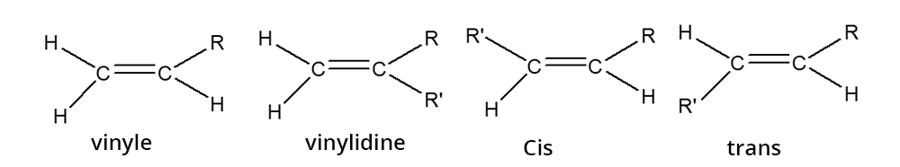 Illustration présentant les liaisons moléculaires de 4 type d'alcènes : vinyle, vinydiline, Cis, Trans.