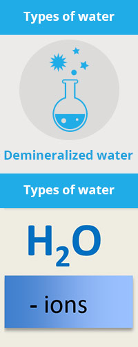 Types of water: demineralized water