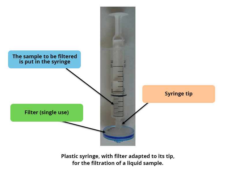 Plastic syringe, with adapted filter on its tip in order to carry out the filtration of a liquid sample