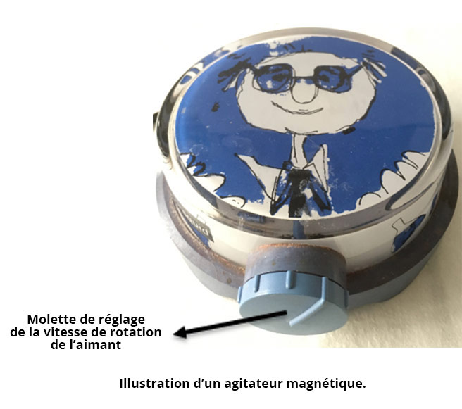 Illustration d'un agitateur magnétique, avec la molette de réglage de rotation de l'aimant