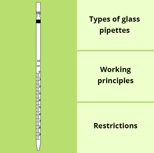 MEnu of navigation. Illustration of a glass pipette, and access to the different sections: types of glass pipettes, principle of contioning, limits of use.