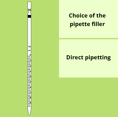 Navigation menu. Illustration of a glass pipette with access to the following sections: choice of propipette and direct pipetting