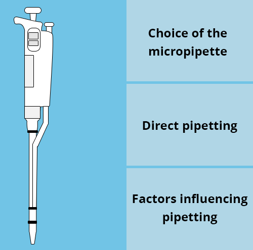 Navigation menu. Micropipette, access to the following sections: choice of micropipette, direct pipetting, factors influencing pipetting