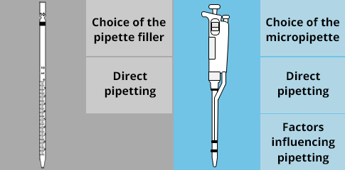 Navigation menu. Micropipette, access to the following sections: selection of the micropipette, direct pipetting, factors influencing pipetting