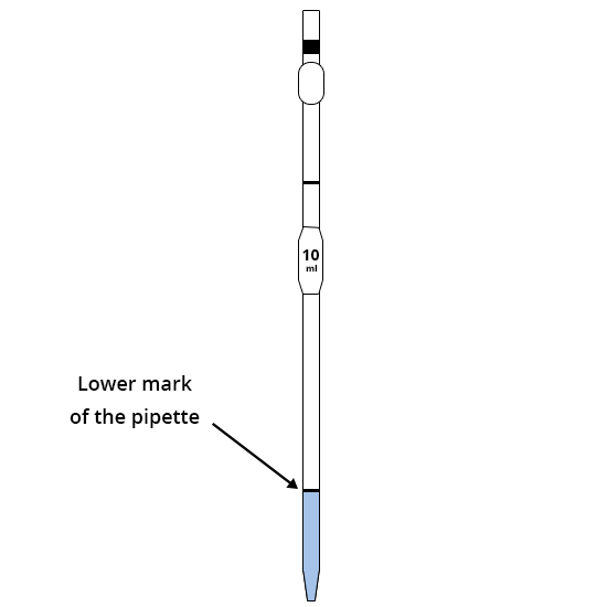 Low gauge of the pipette