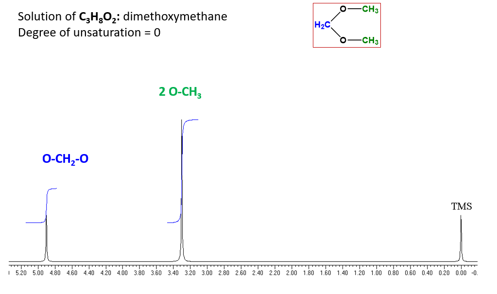 Solution of C3H8O2: dimethoxymethane