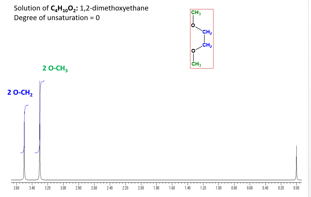 Solution of C4H10O2: 1,2-dimethoxyethane
