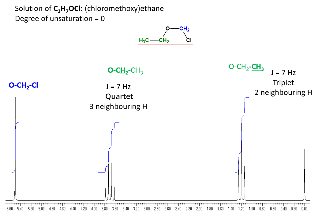 Solution of C3H7OCl: (chloromethoxy)ethane