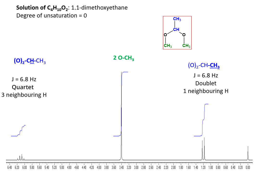 Solution of C4H10O2: 1,1-dimethoxyethane