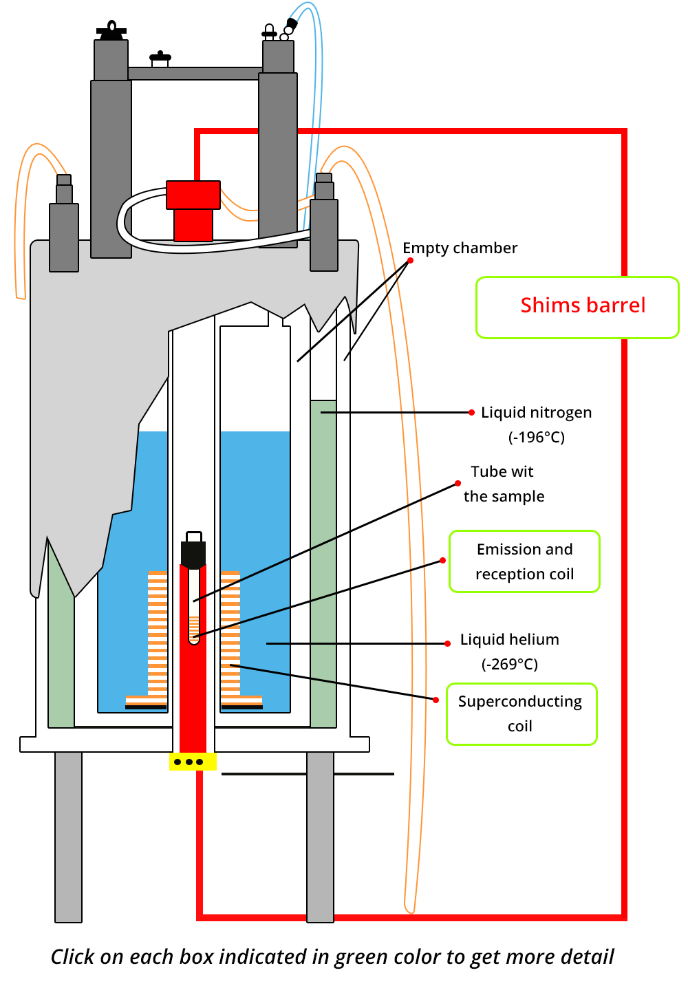 Sectional diagram of the superconducting magnet