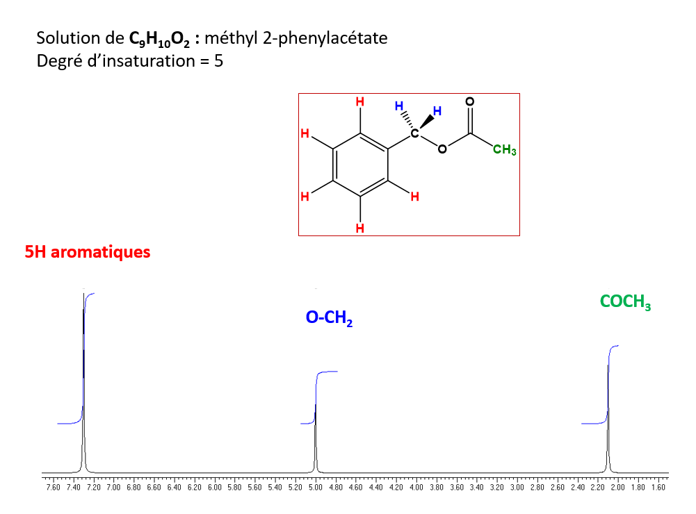 Solution de C9H10O2 : méthyl 2-phenylacétate