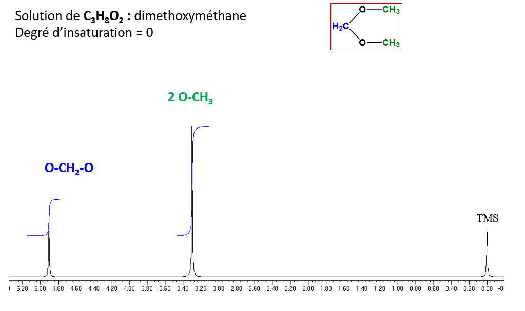 Solution de C3H8O2 : dimethoxyméthane