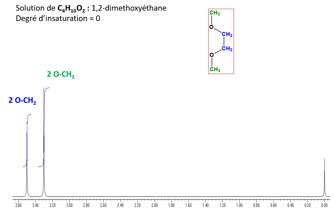 Solution de C4H10O2 : 1,2-dimethoxyéthane
