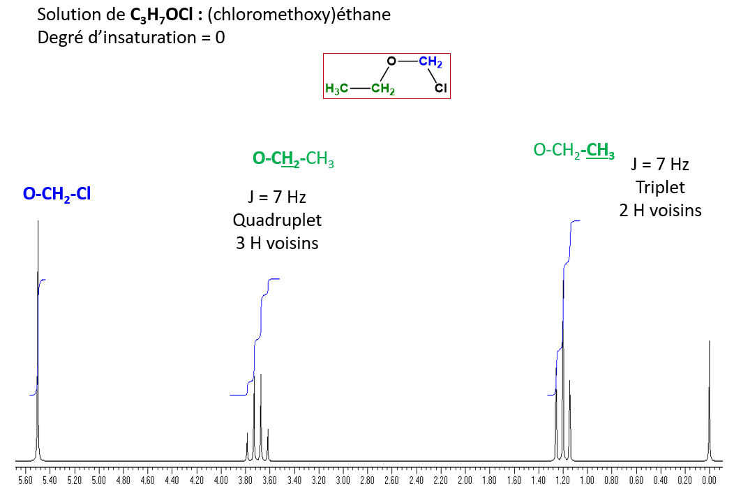 Solution de C3H7OCl : (chloromethoxy)éthane