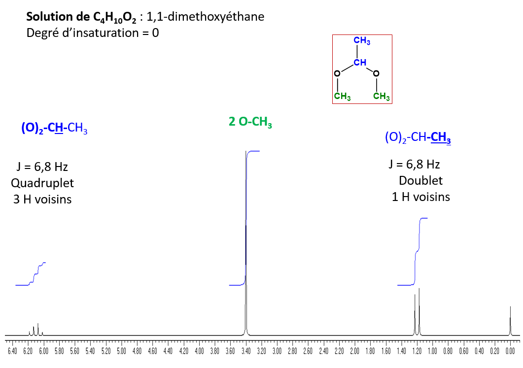 Solution de C4H10O2 : 1,1-dimethoxyéthane