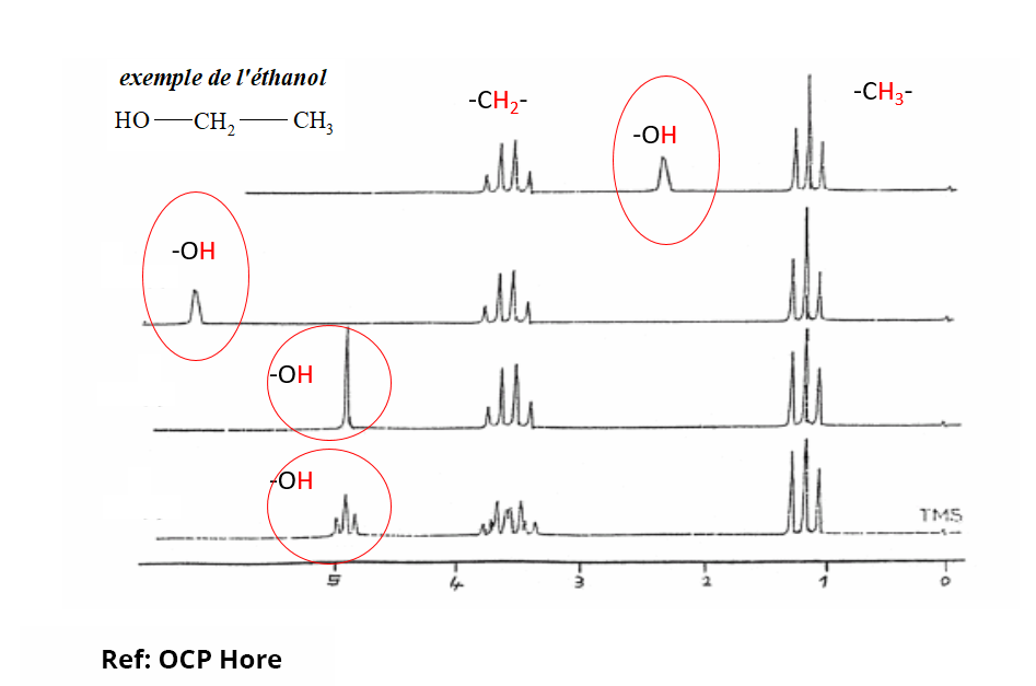 Exemple de l'éthanol HO-CH2-CH3