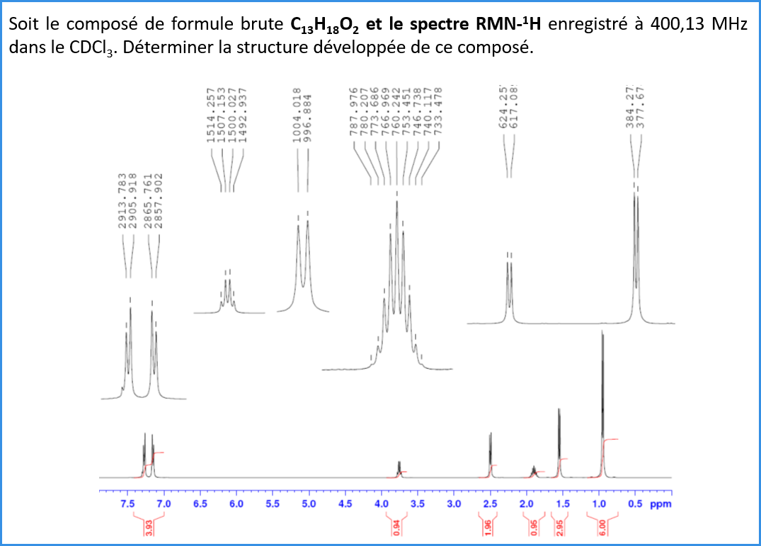 Soit le composé de formule brute C13H18O2 et le spectre RMN-1H enregistré à 400,13 MHz dans le CDCI3. Déterminer la structure développée de ce composé.