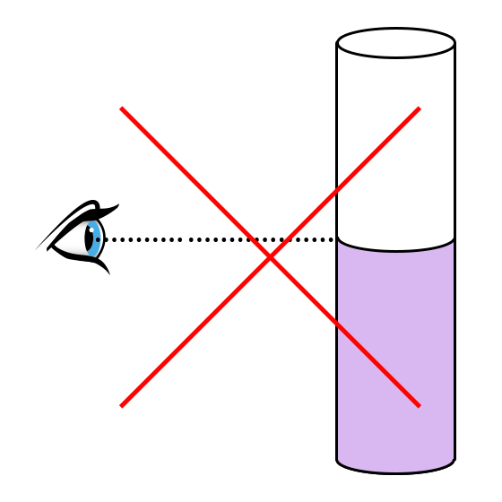 illustration of an eye looking at the level in a volumetric flask. the illustration is crossed out because the level is not correct, the meniscus does not reach the gauge line.