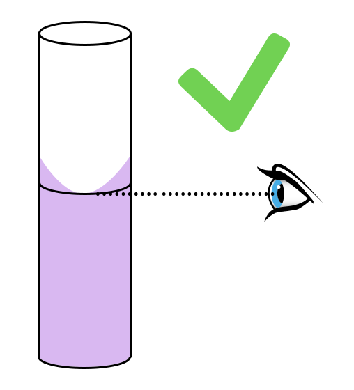 illustration d'un oeil regardant le niveau dans une fiole jaugée. l'illustration est accompagnée d'une coche verte car le bas du ménisque atteint le trait de jauge, le volume est donc correct.