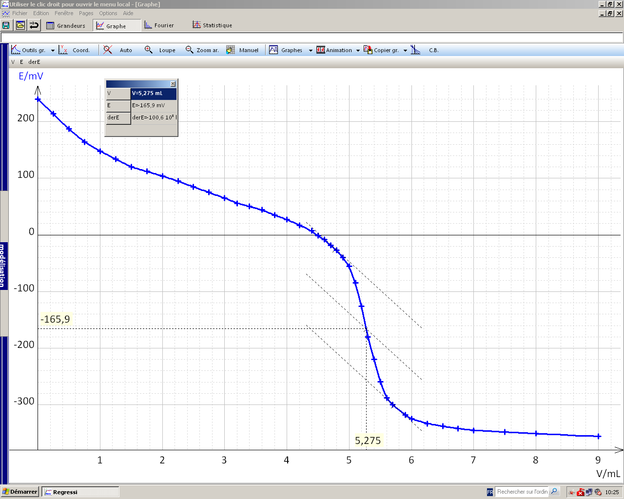 Capture d'écran d'un logiciel de tracage, avec en ordonnée une échelle de -300 à 200 E/mV, et en abscisse des valeurs de 0 à 9 V/mL, la courbe étant décroissante 