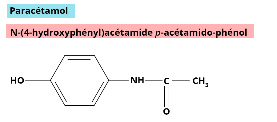 Illustration de la molécule de paracétamol