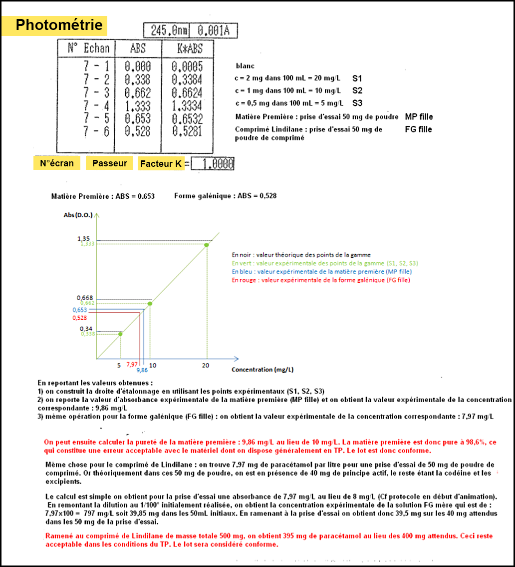 Photo of a photometry result, showing the result table and the calibration line