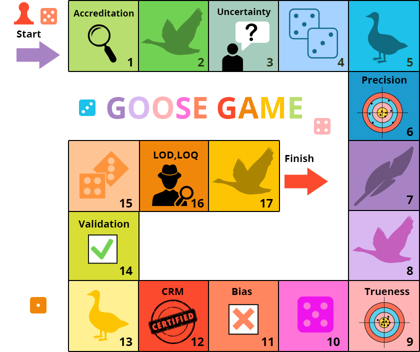 Navigation menu in the form of a game of goose.