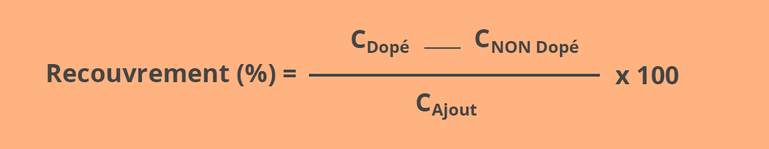 Recouvrement (%) = (Cdopé - Cnon dopé) / Cajout x 100