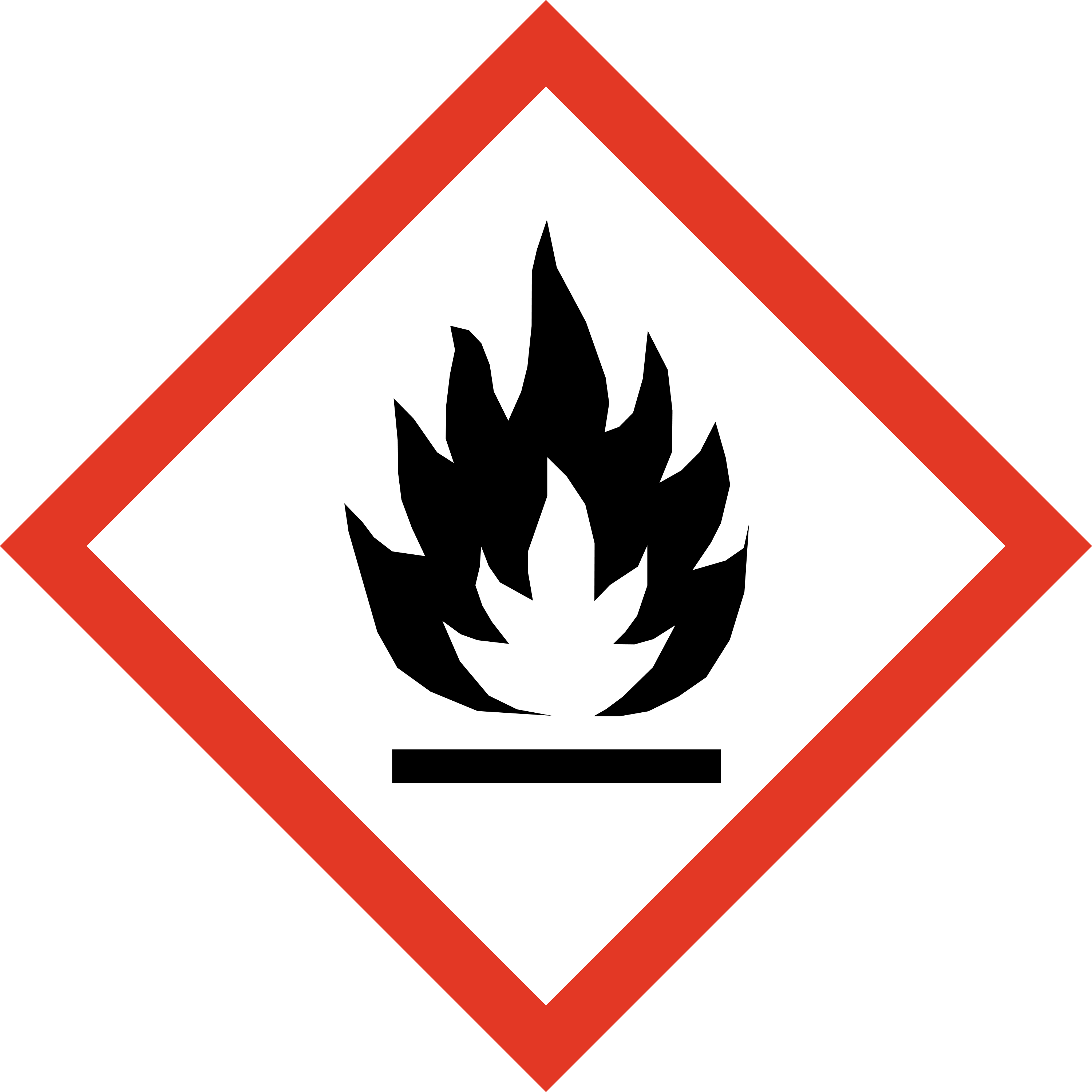 Danger pictogram, flammable substances