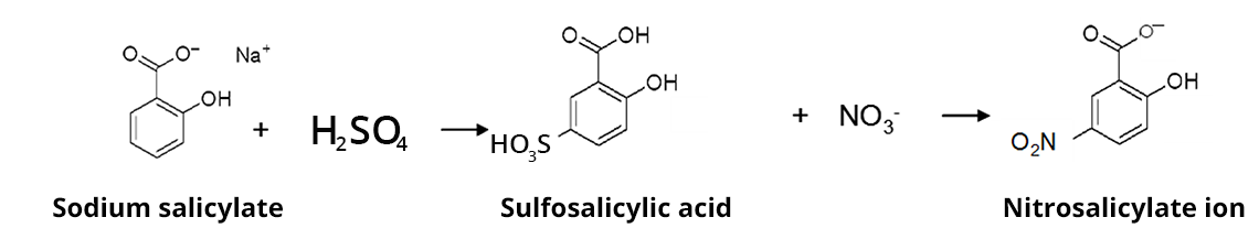 Sodium salicylate + H2SO4 becomes Sulfosalicylic acid + NO3- becomes Nitrosalicylate anion