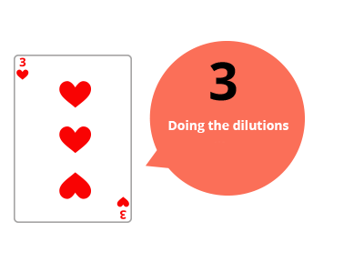 Illustration of a card 3 of heart, accompanied by a bubble bearing the mention "Calculation of the dilutions to be made