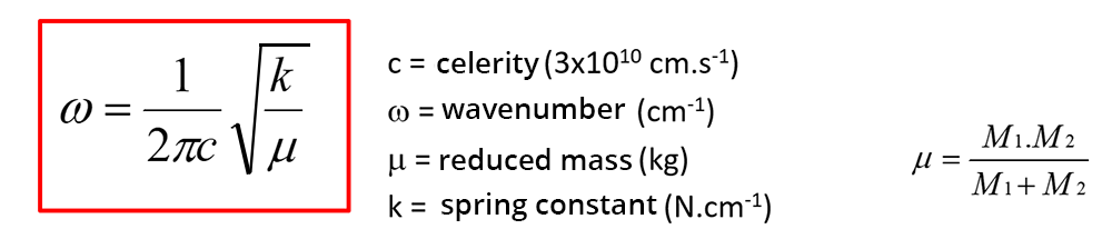 Equation to calculate the wave number as a function of the celerity, the reduced mass and the force constant