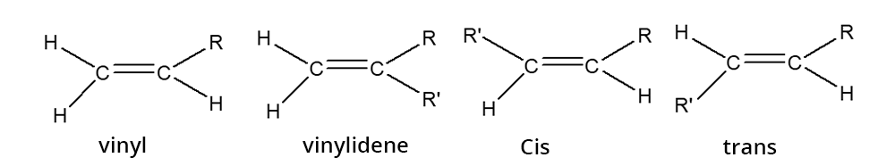 Illustration showing the molecular bonds of 4 types of alkenes: vinyl, vinydiline, Cis, Trans.