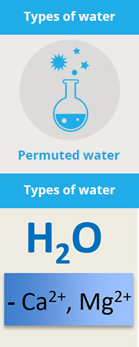Types of water: permuted water