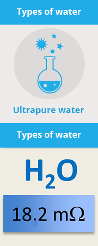 Types of water: ultra pure water