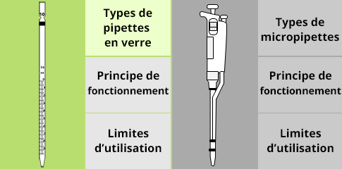 PIPETTE JAUGEE EN VERRE 2 TRAITS - CLASSE B