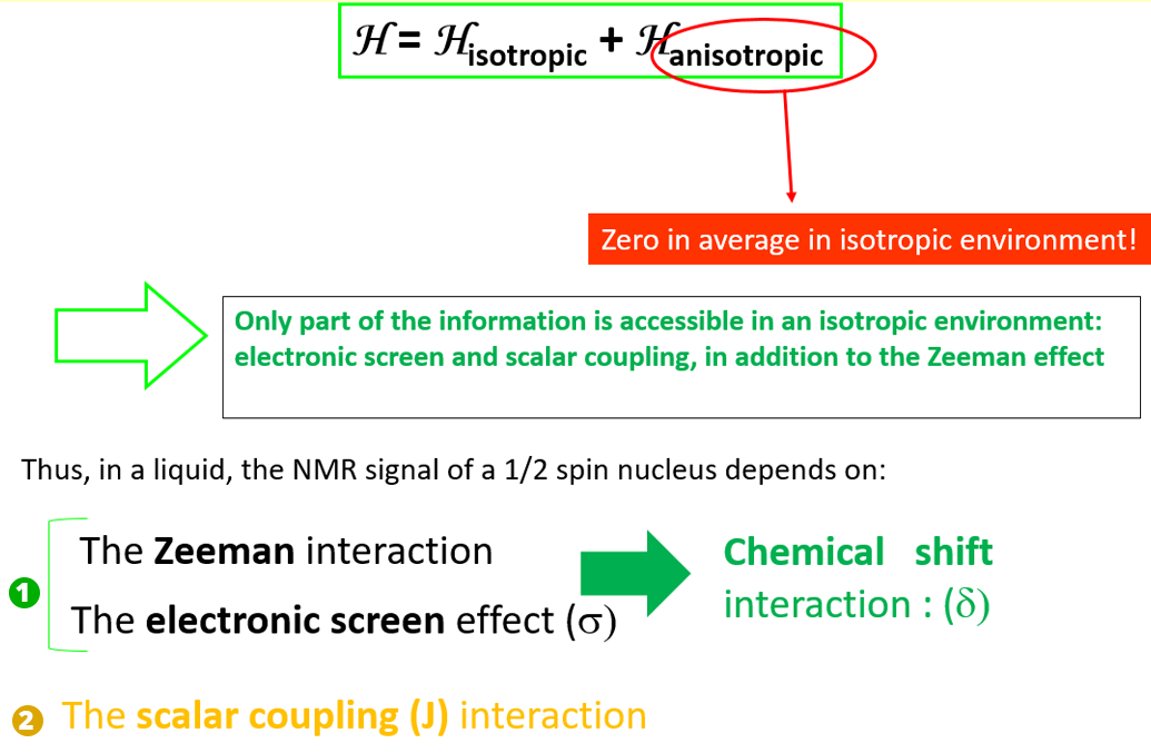 H = Hisotropic + Hanisotropic. Hanisotropic is zero on average in isotropic media. Only part of the information is accessible in isotropic medium: electronic screen and scalar coupling, in addition to the Zeeman effect.