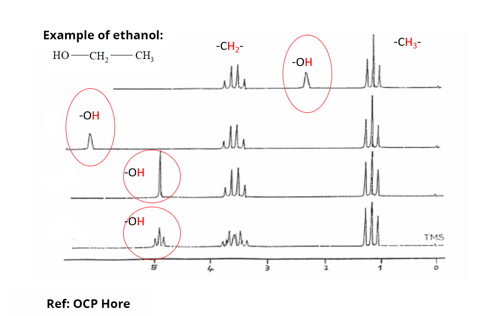 Example of ethanol HO-CH2-CH3