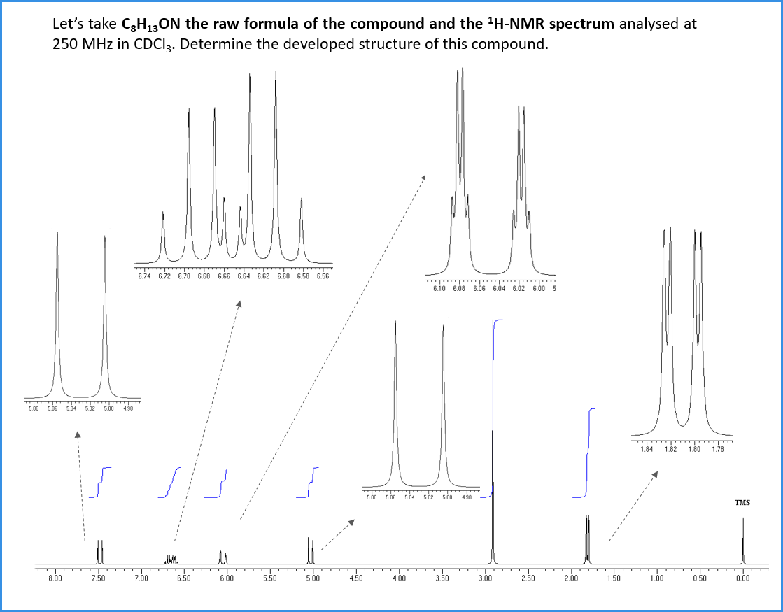 Let the compound of gross formula C8H13ON and the CMN-1H spectrum recorded at 250MHz in CDCI3. D2etermine the developed structure of the compound.