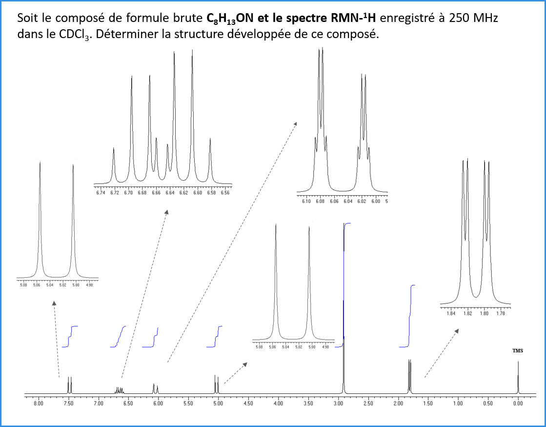 Soit le composé de formule brute C8H13ON et le spectre CMN-1H enregistré à 250MHz dans le CDCI3. D2terminer la structure développée du composé.
