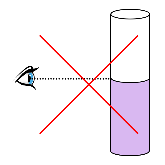 illustration d'un oeil regardant le niveau dans une fiole jaugée. l'illustration est barrée car le niveau n'est pas correct, le ménisque n'atteint pas le trait de jauge.