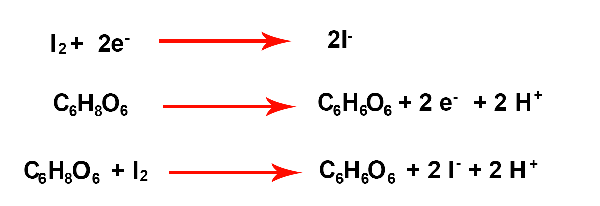 equations of the oxidation-reduction couples